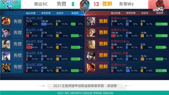 但资源有限 但资源有限